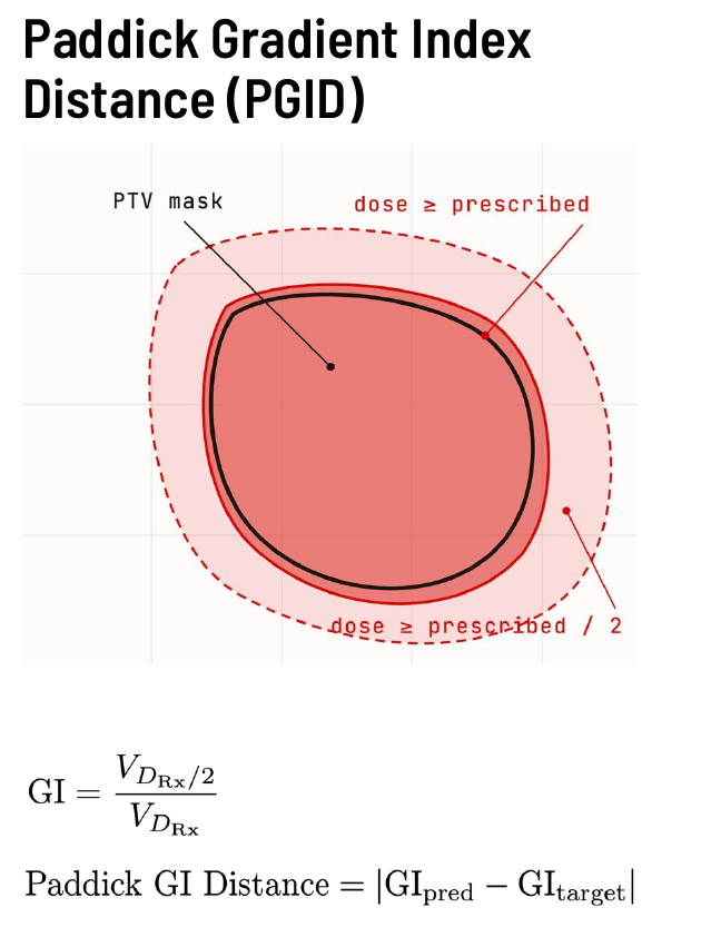 Paddick Gradient Index Distance