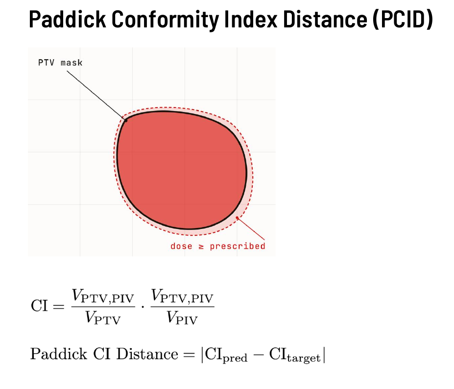 Paddick Conformity Index Distance